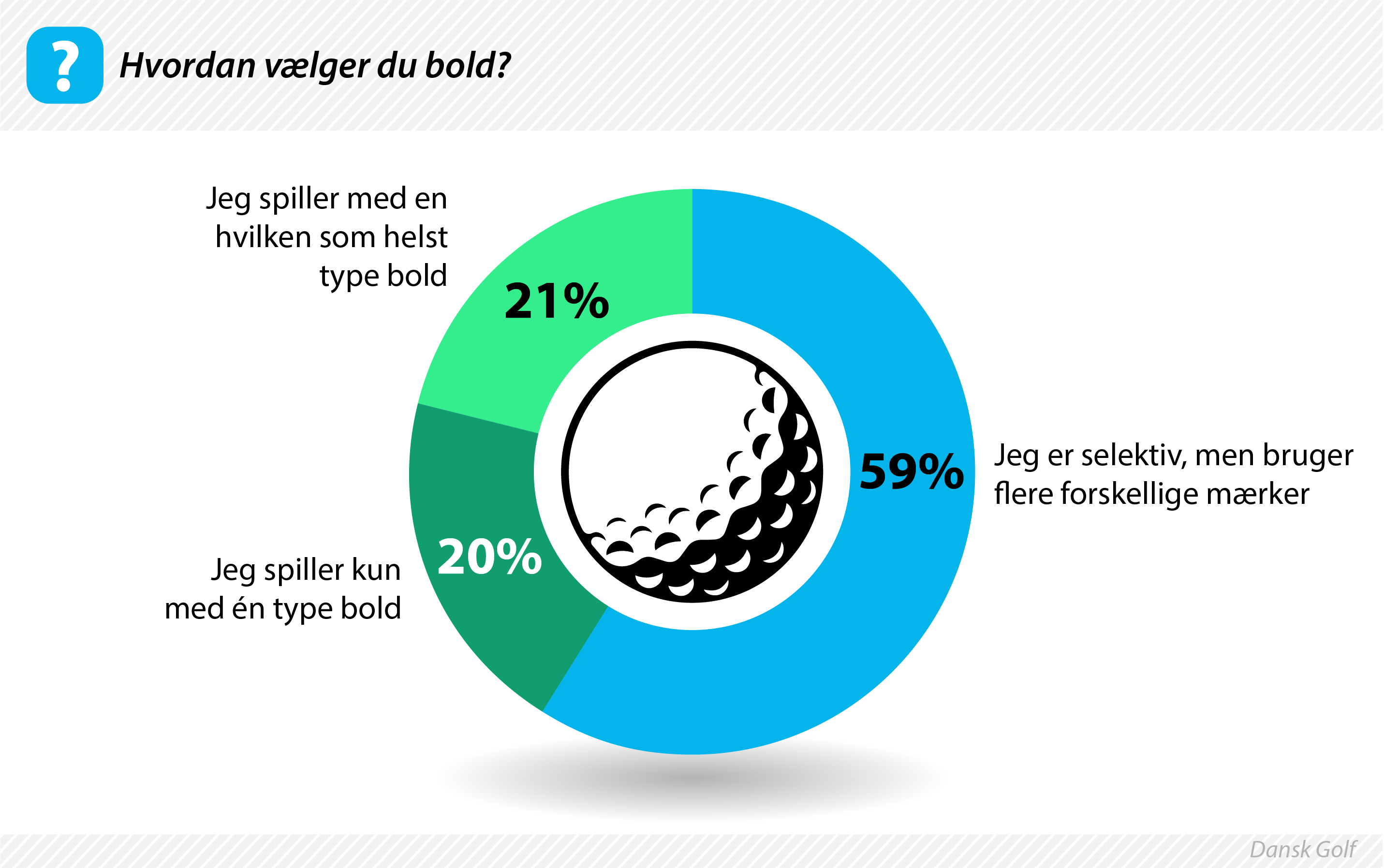 golfbold golf bold udstyr