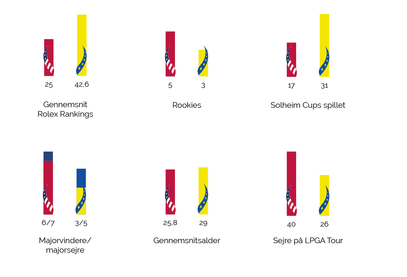 Grafik Solheim Cup