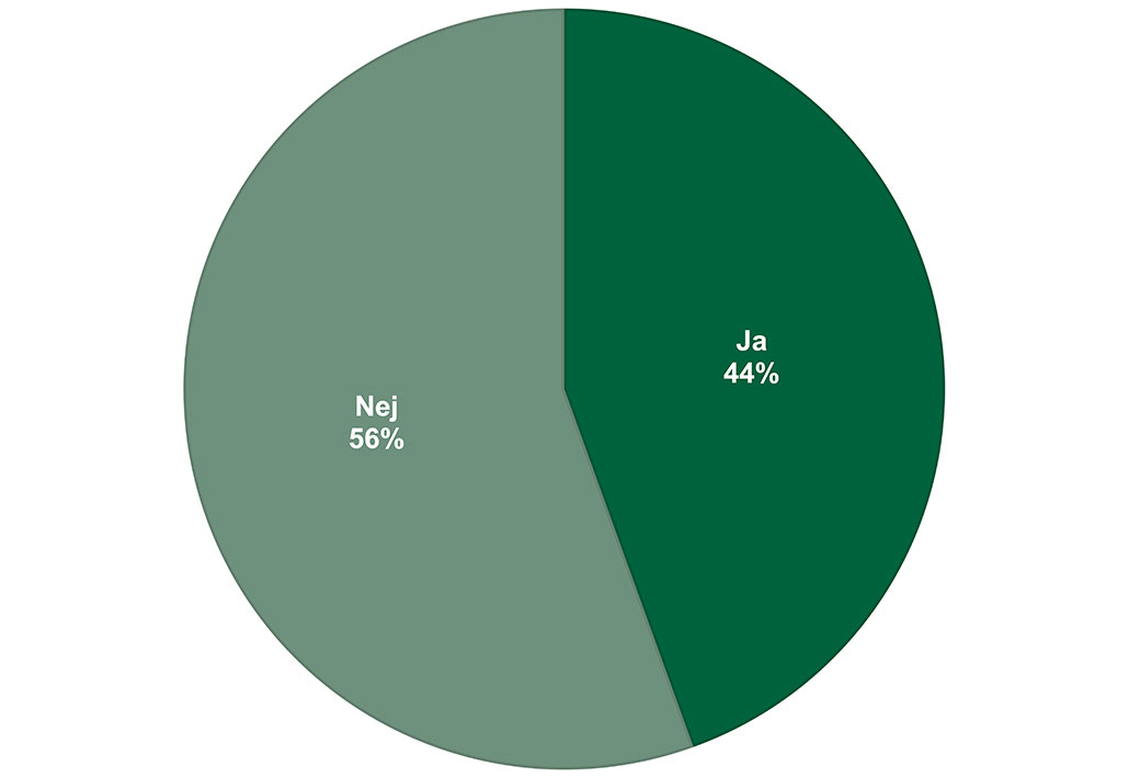 Diagram stamsted rejser